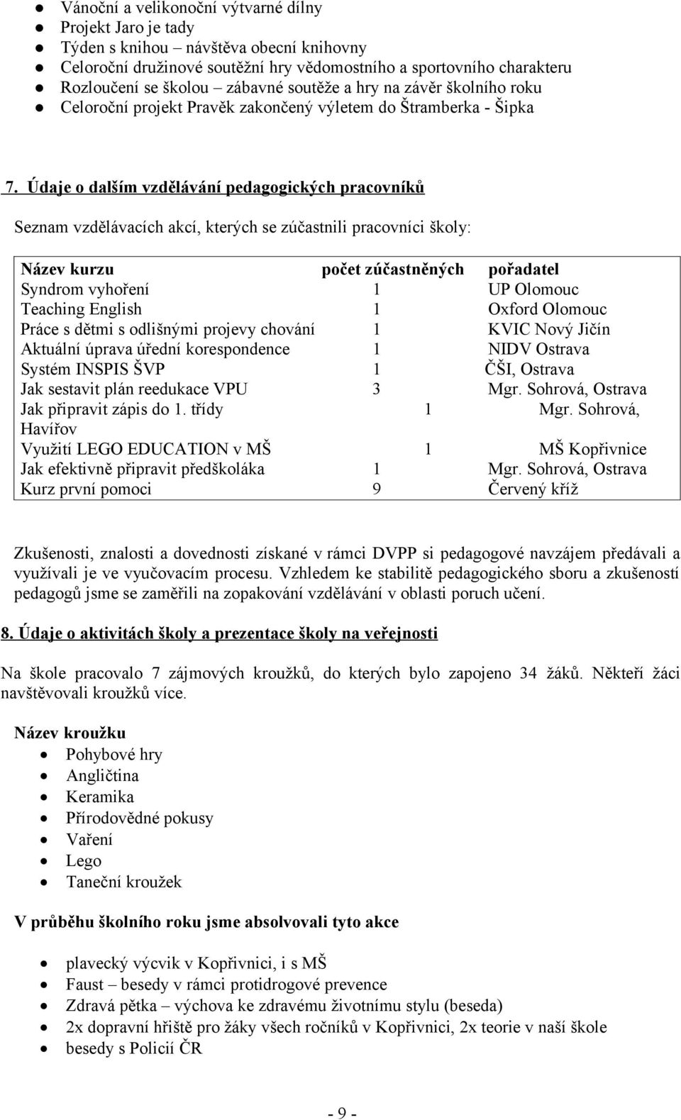 Údaje o dalším vzdělávání pedagogických pracovníků Seznam vzdělávacích akcí, kterých se zúčastnili pracovníci školy: Název kurzu počet zúčastněných pořadatel Syndrom vyhoření 1 UP Olomouc Teaching