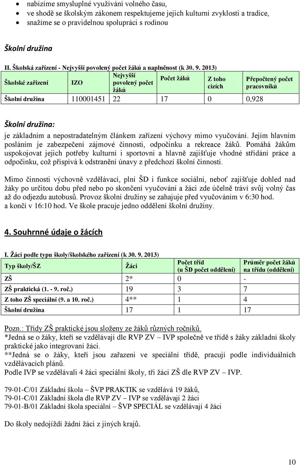 2013) Nejvyšší Počet žáků Z toho Školské zařízení IZO povolený počet cizích žáků Školní družina 110001451 22 17 0 0,928 Přepočtený počet pracovníků Školní družina: je základním a nepostradatelným