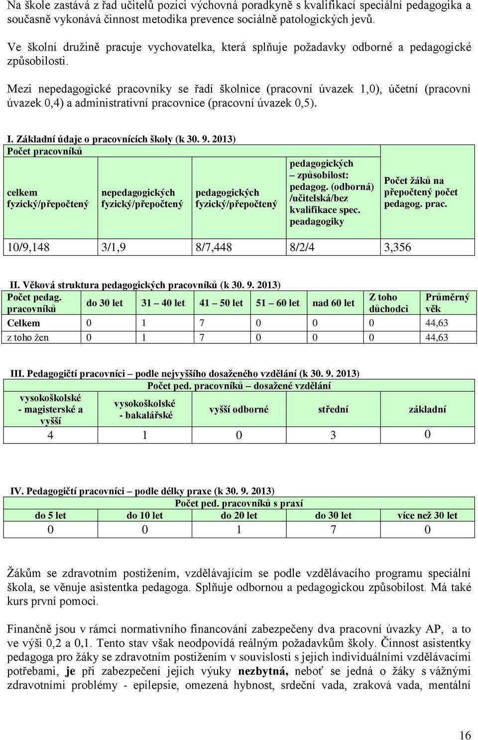 Mezi nepedagogické pracovníky se řadí školnice (pracovní úvazek 1,0), účetní (pracovní úvazek 0,4) a administrativní pracovnice (pracovní úvazek 0,5). I. Základní údaje o pracovnících školy (k 30. 9.