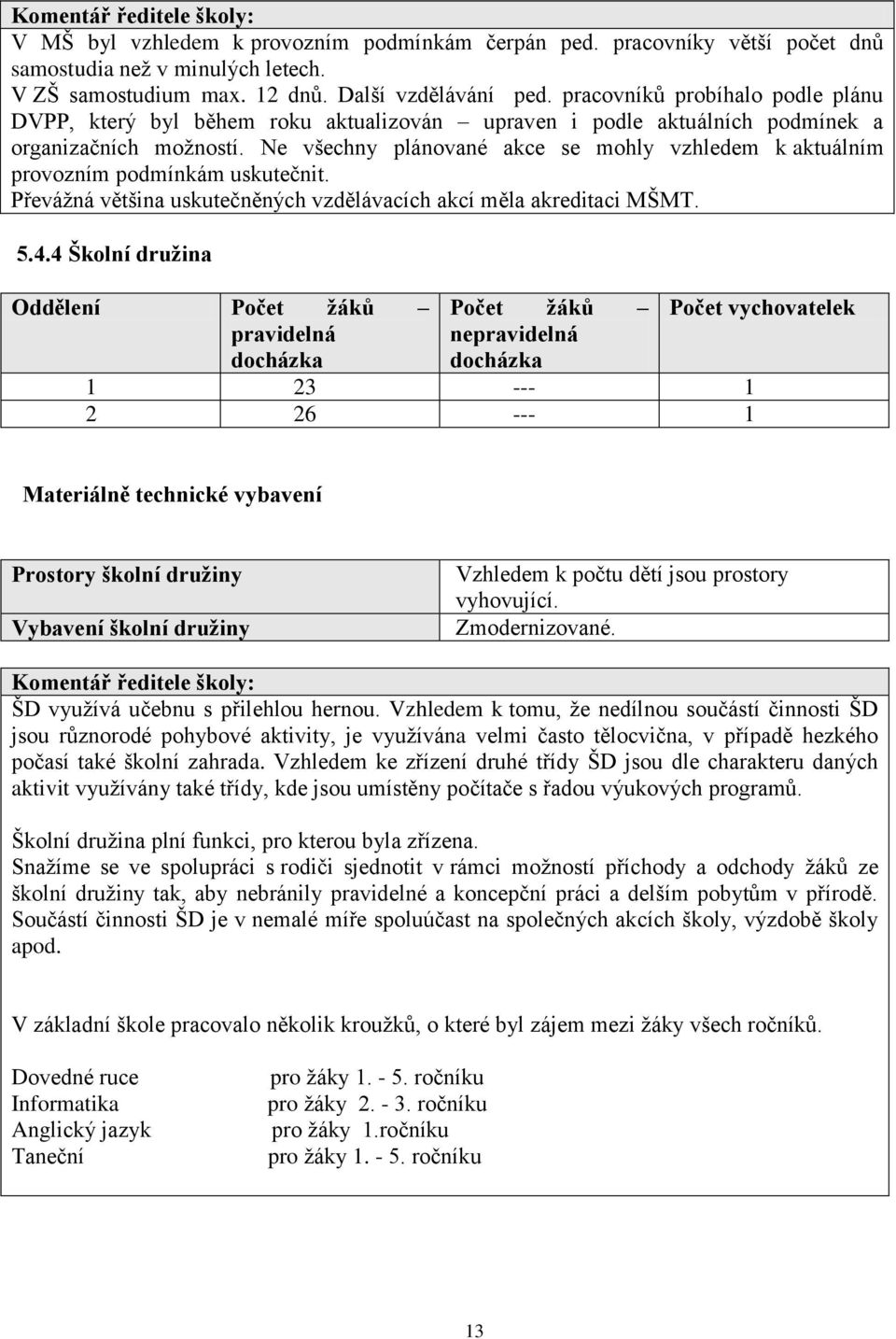 Ne všechny plánované akce se mohly vzhledem k aktuálním provozním podmínkám uskutečnit. Převážná většina uskutečněných vzdělávacích akcí měla akreditaci MŠMT. 5.4.