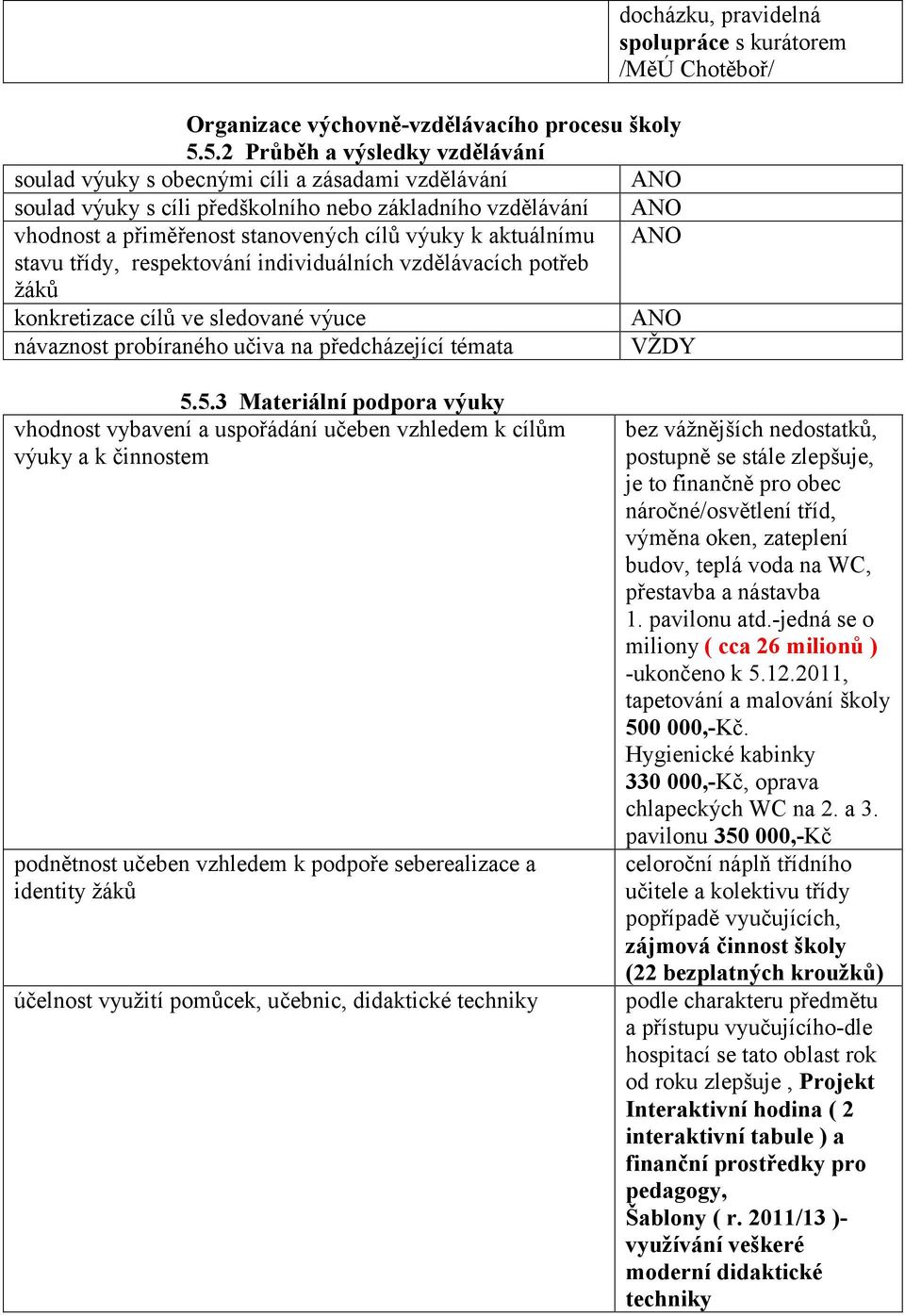 aktuálnímu ANO stavu třídy, respektování individuálních vzdělávacích potřeb žáků konkretizace cílů ve sledované výuce ANO návaznost probíraného učiva na předcházející témata VŽDY 5.