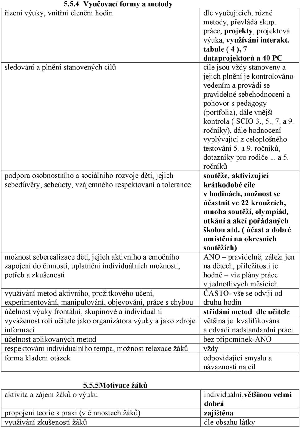 učení, experimentování, manipulování, objevování, práce s chybou účelnost výuky frontální, skupinové a individuální vyváženost rolí učitele jako organizátora výuky a jako zdroje informací účelnost