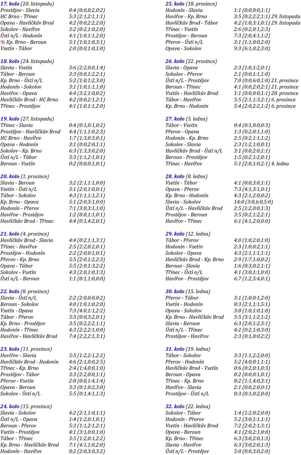 Kp. Brno - Beroun 5:1 (1:0,1:0,3:1) Vsetín - Tábor 2:0 (0:0,1:0,1:0) 18. kolo (24. listopadu) Slavia - Vsetín 3:6 (2:2,0:0,1:4) Tábor - Beroun 3:3 (0:0,1:2,2:1) Kp.