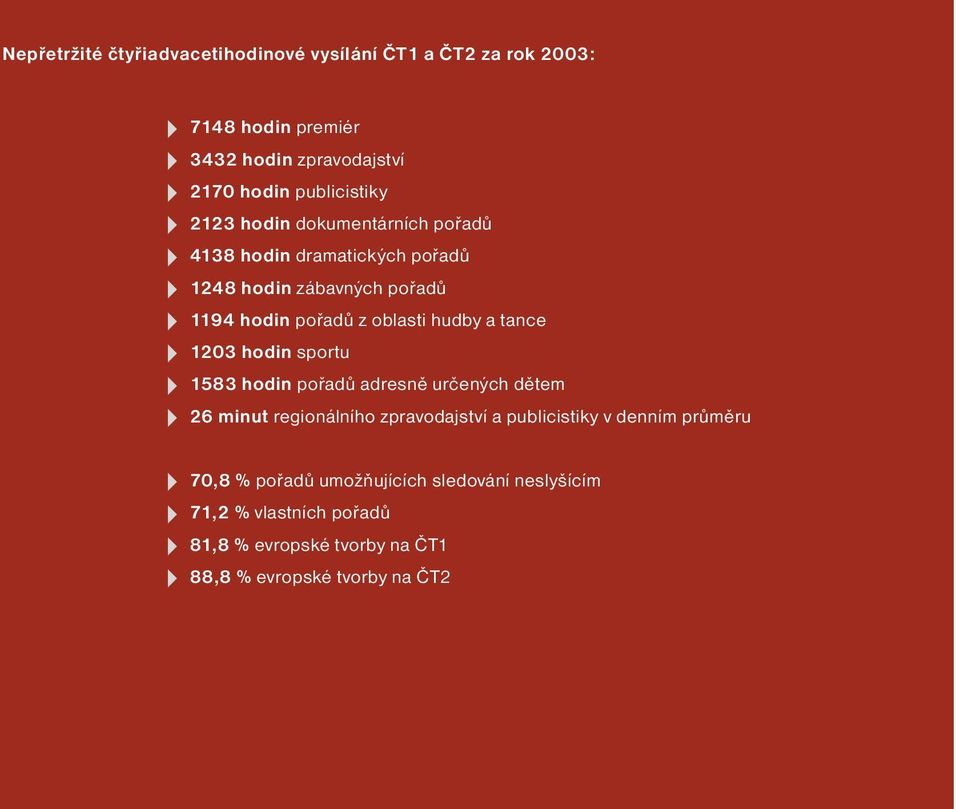 hudby a tance 1203 hodin sportu 1583 hodin pořadů adresně určených dětem 26 minut regionálního zpravodajství a publicistiky v