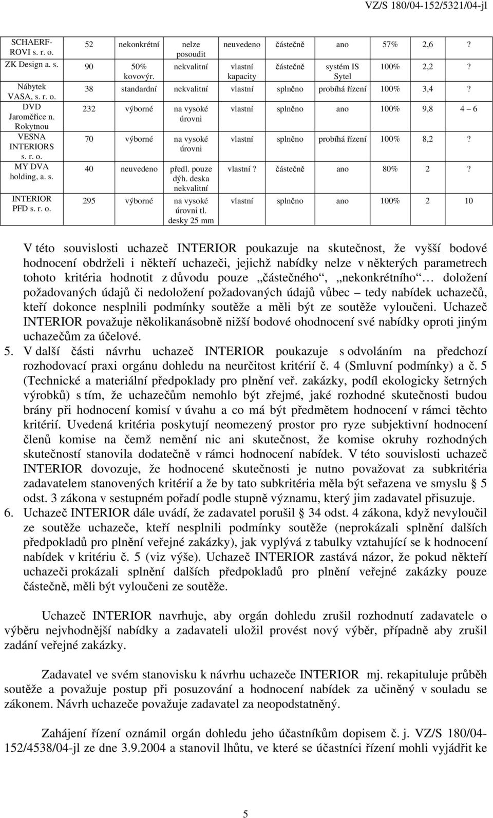 pouze dýh. deska nekvalitní 295 výborné na vysoké úrovni tl. desky 25 mm vlastní splněno probíhá řízení 100% 8,2? vlastní? částečně ano 80% 2?