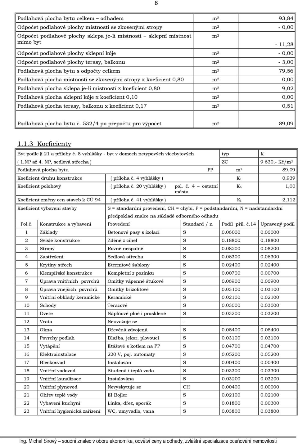 koeficient 0,80 m 2 0,00 Podlahová plocha sklepa je-li místností x koeficient 0,80 m 2 9,02 Podlahová plocha sklepní kóje x koeficient 0,10 m 2 0,00 Podlahová plocha terasy, balkonu x koeficient 0,17