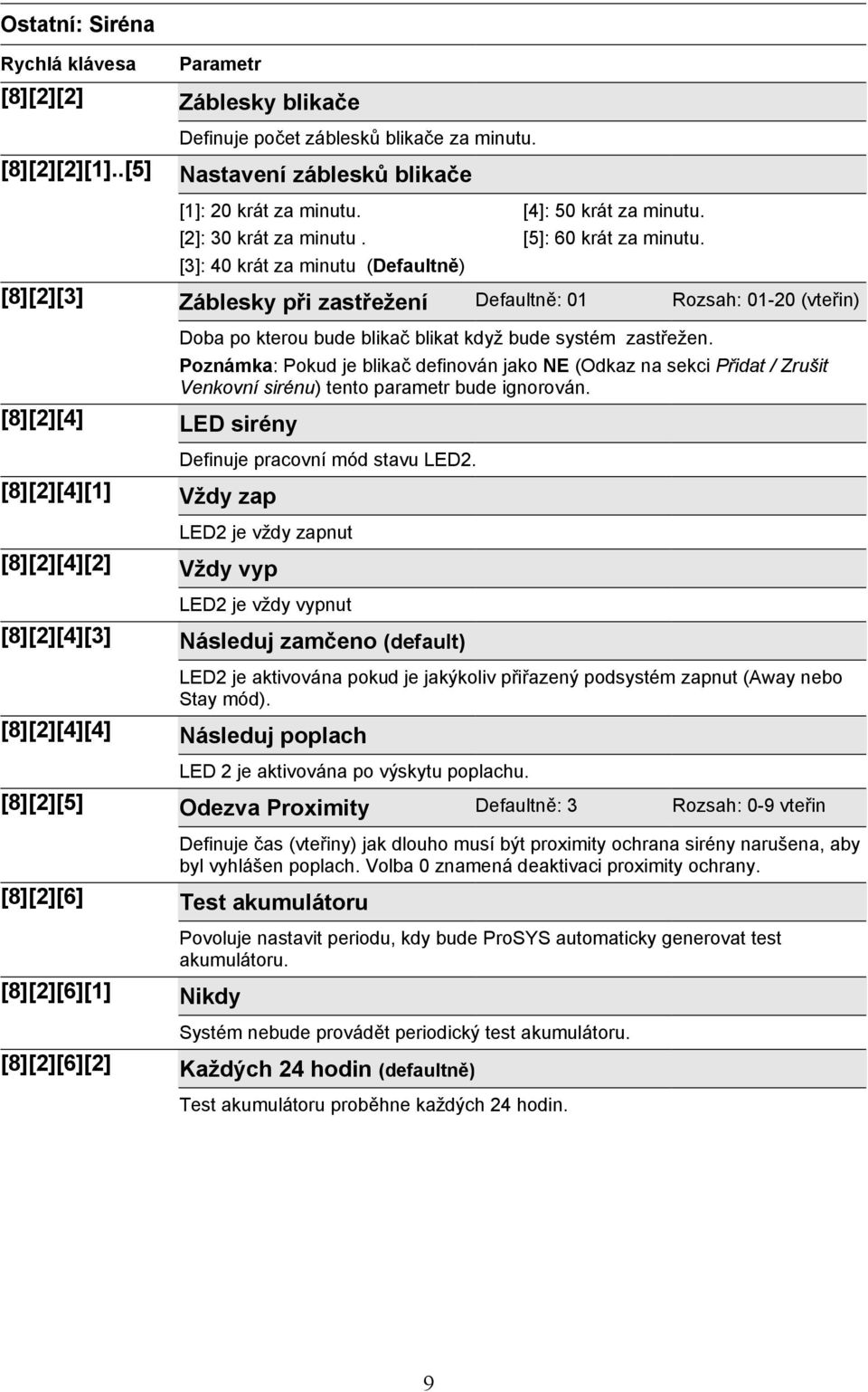 [8][2][3] Záblesky při zastřežení Defaultně: 01 Rozsah: 01-20 (vteřin) [8][2][4] LED sirény [8][2][4][1] Vždy zap Doba po kterou bude blikač blikat když bude systém zastřežen.