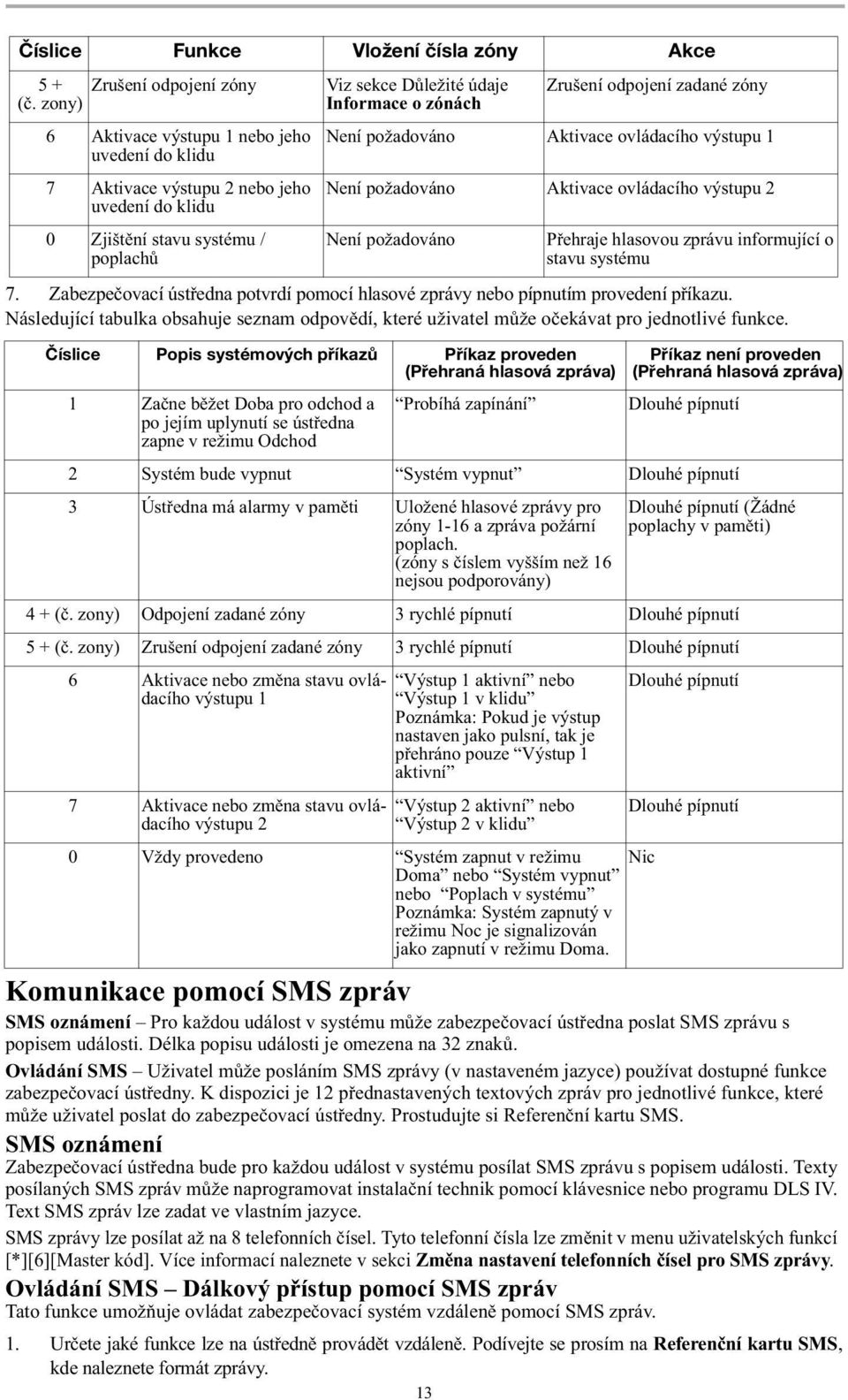 zadané zóny Není požadováno Aktivace ovládacího výstupu 1 Není požadováno Aktivace ovládacího výstupu 2 Není požadováno P ehraje hlasovou zprávu informující o stavu systému 7.
