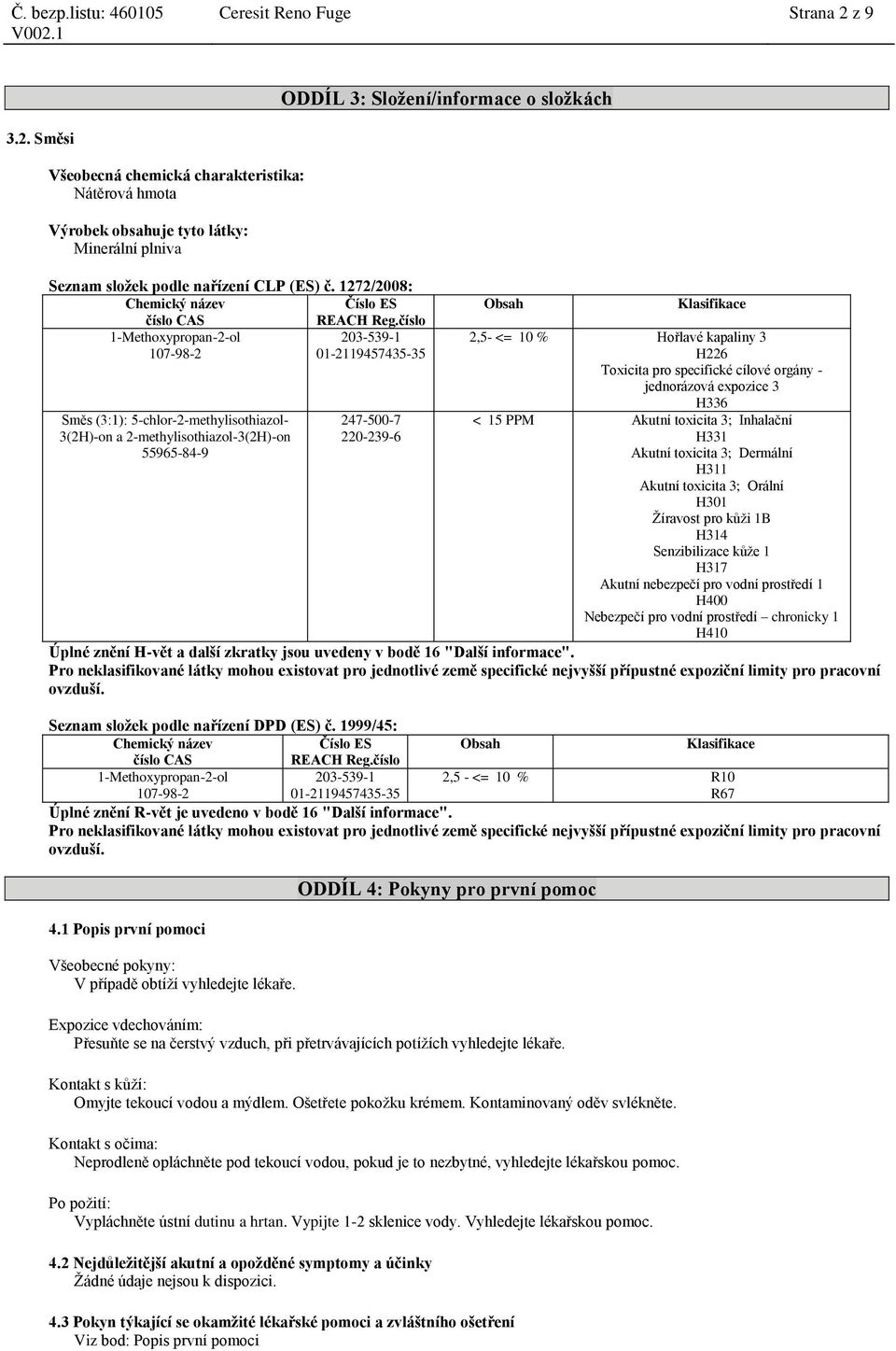 číslo 203-539-1 01-2119457435-35 Směs (3:1): 5-chlor-2-methylisothiazol- 3(2H)-on a 2-247-500-7 220-239-6 Obsah Klasifikace 2,5- <= 10 % Hořlavé kapaliny 3 H226 Toxicita pro specifické cílové orgány