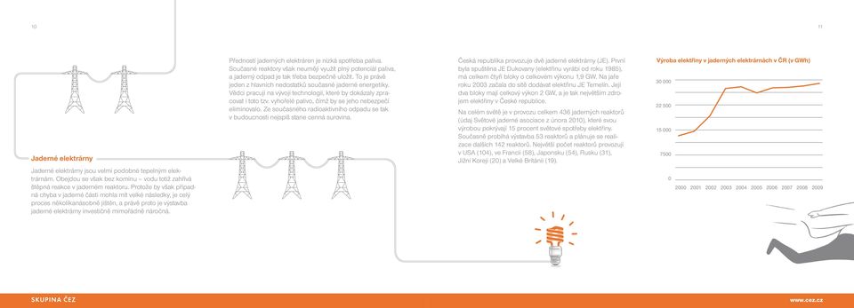 Předností jaderných elektráren je nízká spotřeba paliva. Současné reaktory však neumějí využít plný potenciál paliva, a jaderný odpad je tak třeba bezpečně uložit.