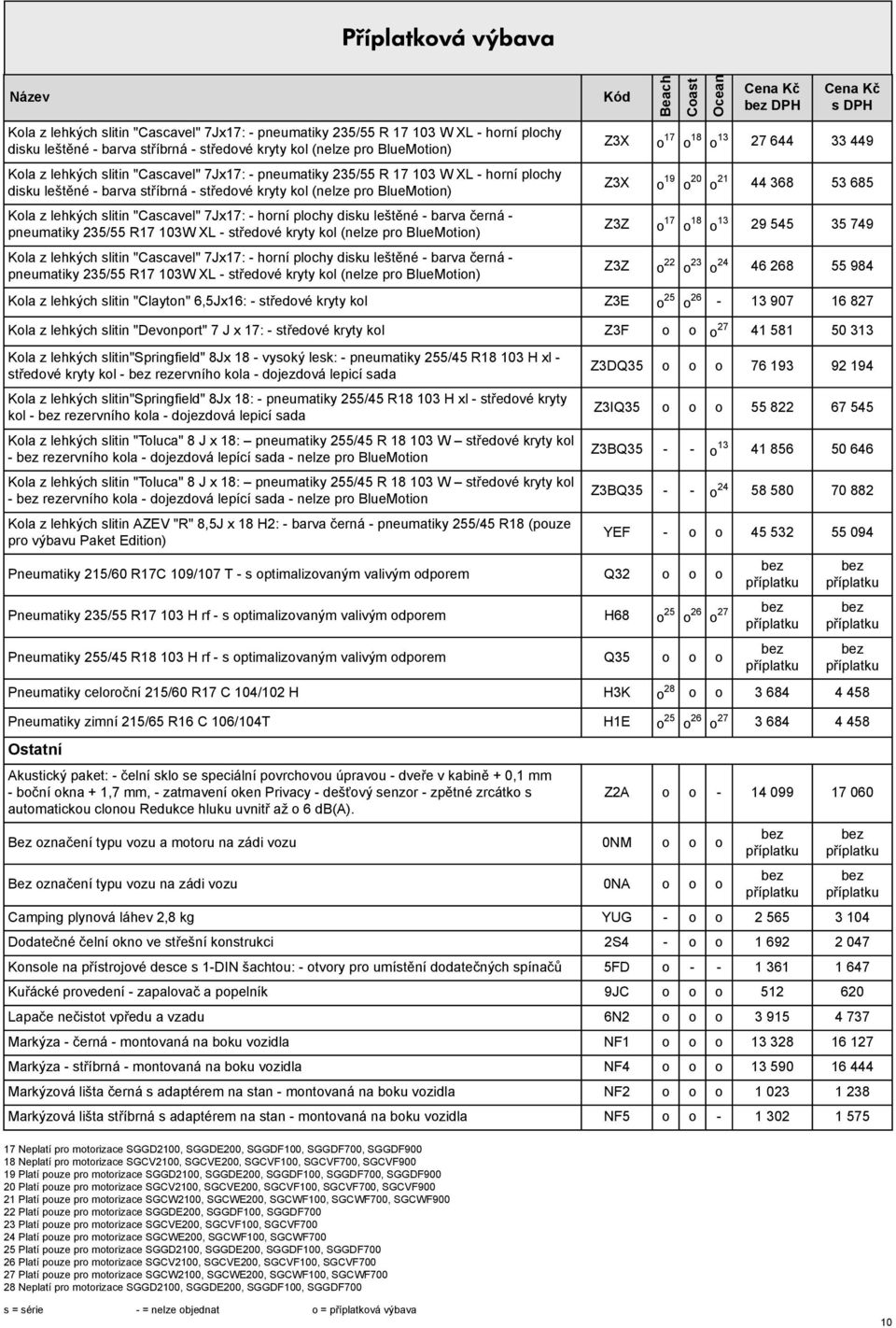 leštěné - barva černá - pneumatiky 235/55 R17 103W XL - tředové kryty kol (nelze pro BlueMotion) Kola z lehkých litin "Cacavel" 7Jx17: - horní plochy diku leštěné - barva černá - pneumatiky 235/55