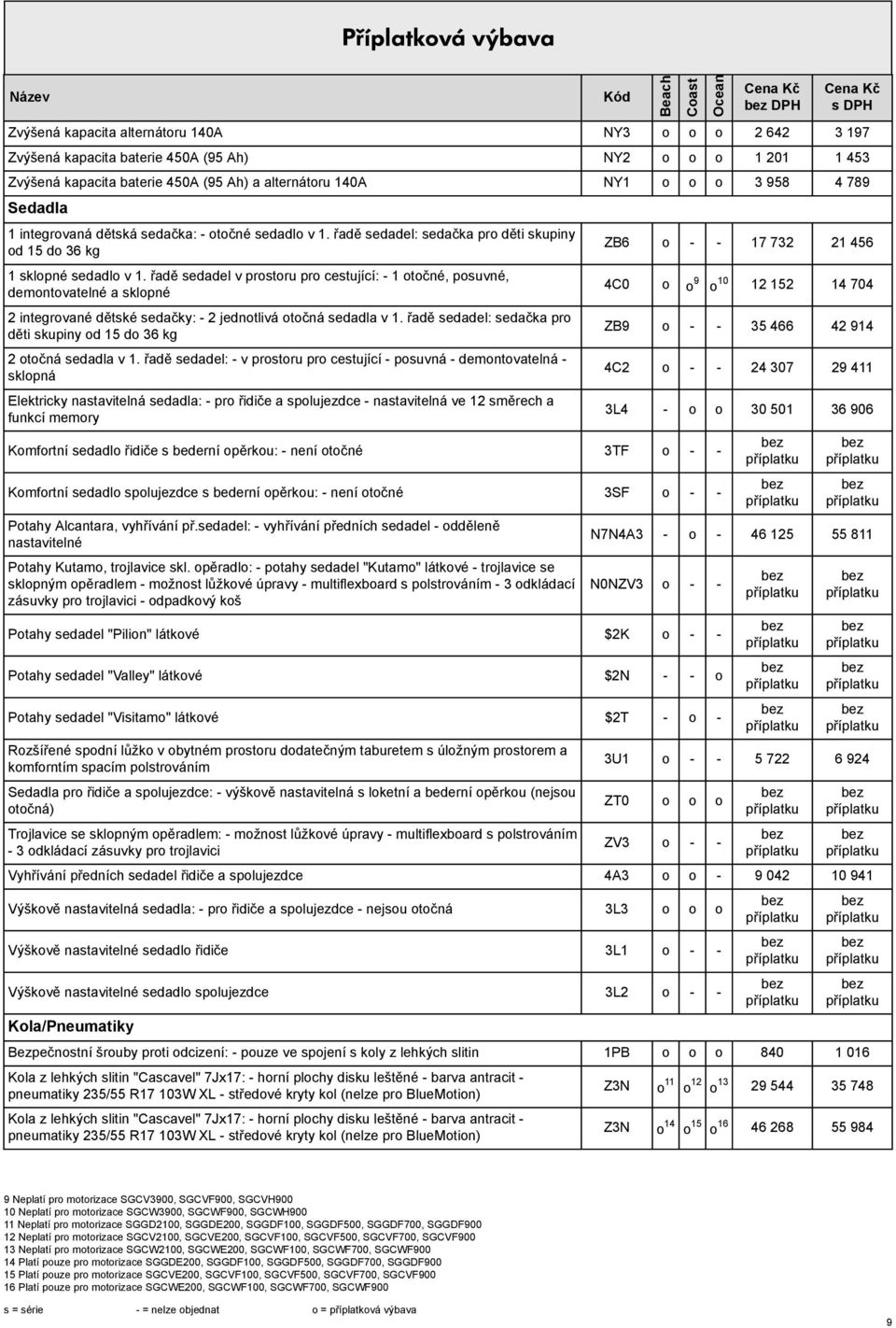 řadě edadel v protoru pro cetující: - 1 otočné, pouvné, demontovatelné a klopné 2 integrované dětké edačky: - 2 jednotlivá otočná edadla v 1.