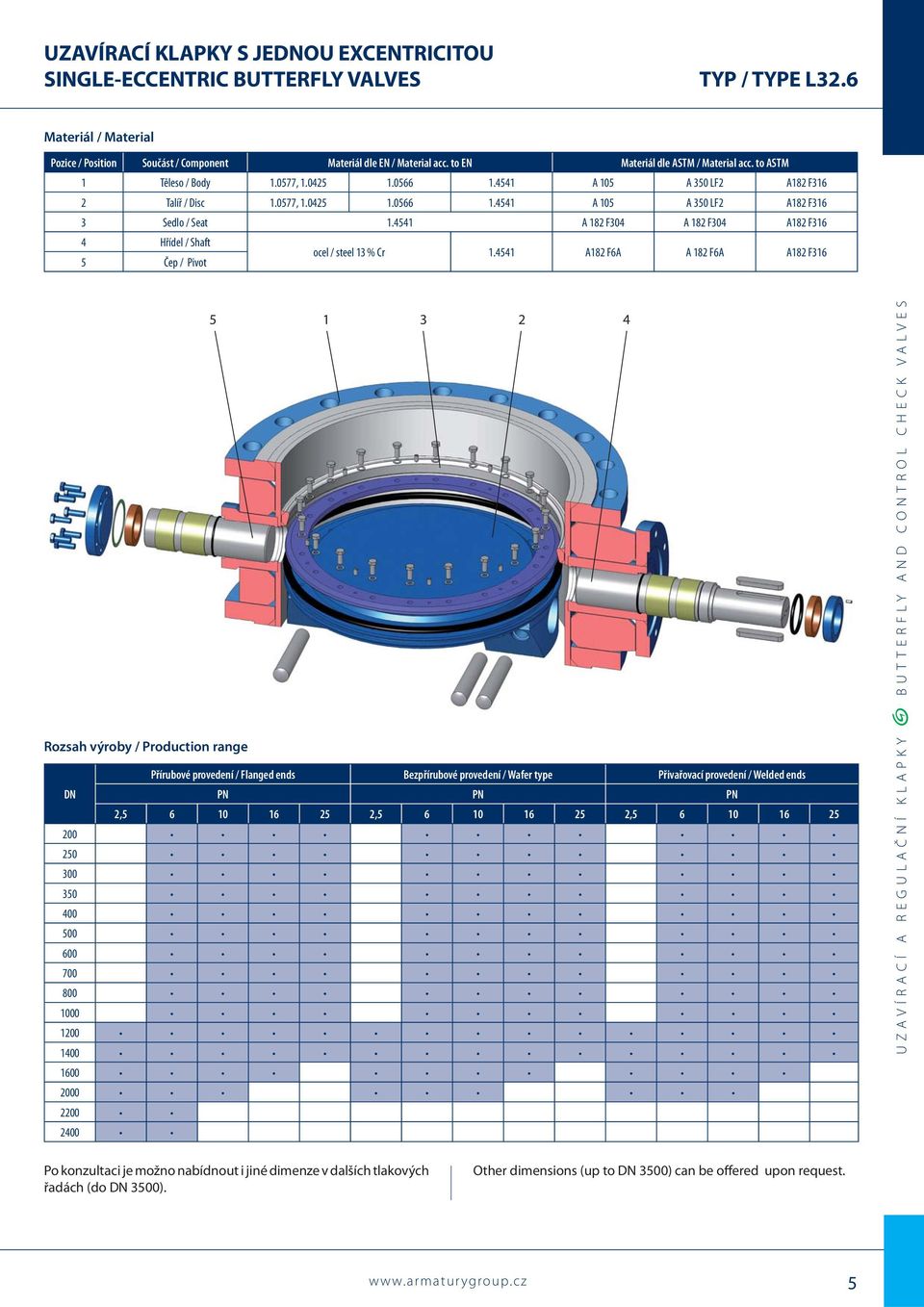 4541 A182 F6A A 182 F6A A182 F316 5 Čep / Pivot 5 1 3 2 4 Rozsah výroby / Production range Přírubové provedení / Flanged ends ezpřírubové provedení / Wafer type Přivařovací provedení / Welded ends DN