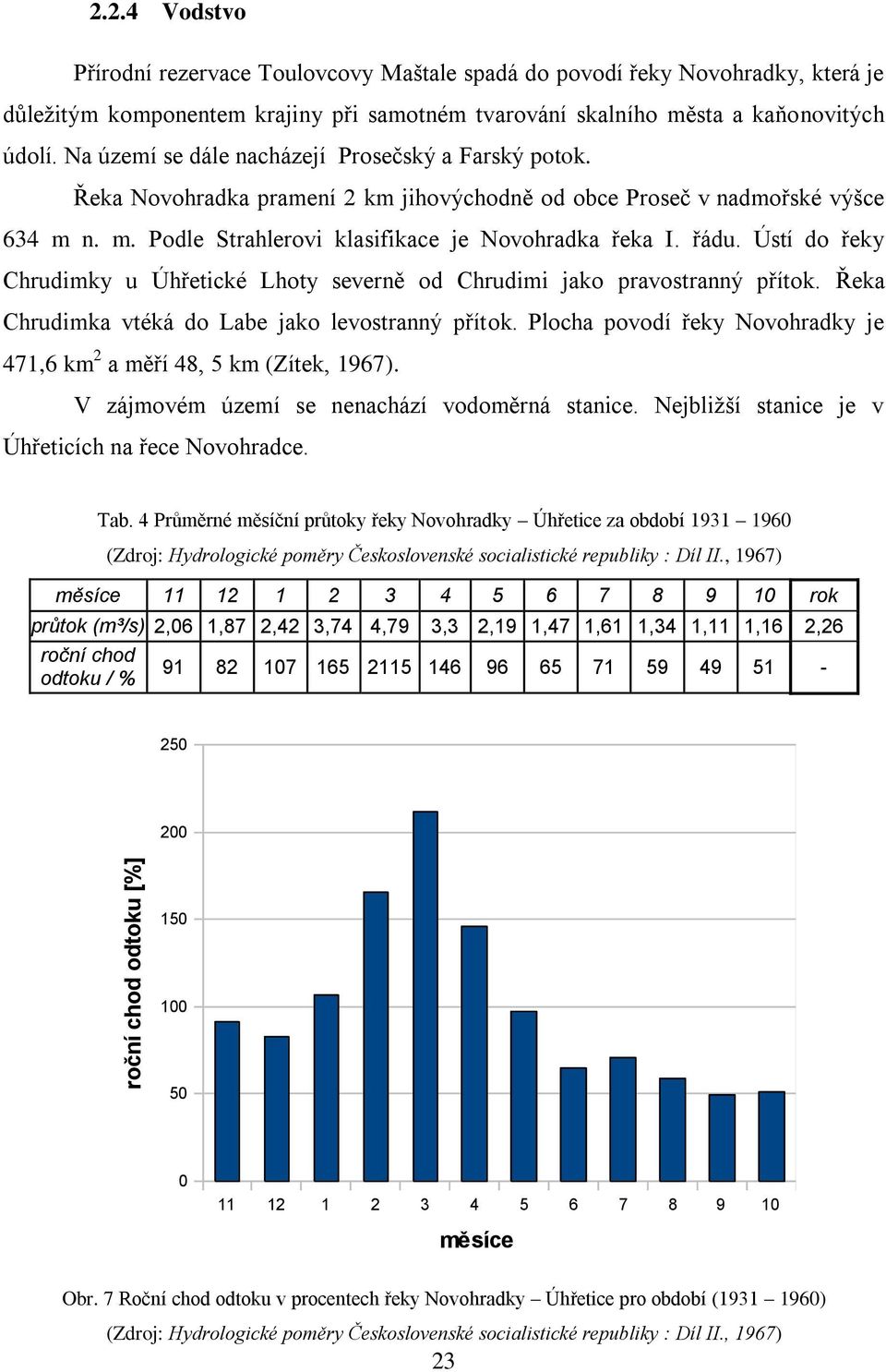 Na území se dále nacházejí Prosečský a Farský potok. Řeka Novohradka pramení 2 km jihovýchodně od obce Proseč v nadmořské výšce 634 m n. m. Podle Strahlerovi klasifikace je Novohradka řeka I. řádu.