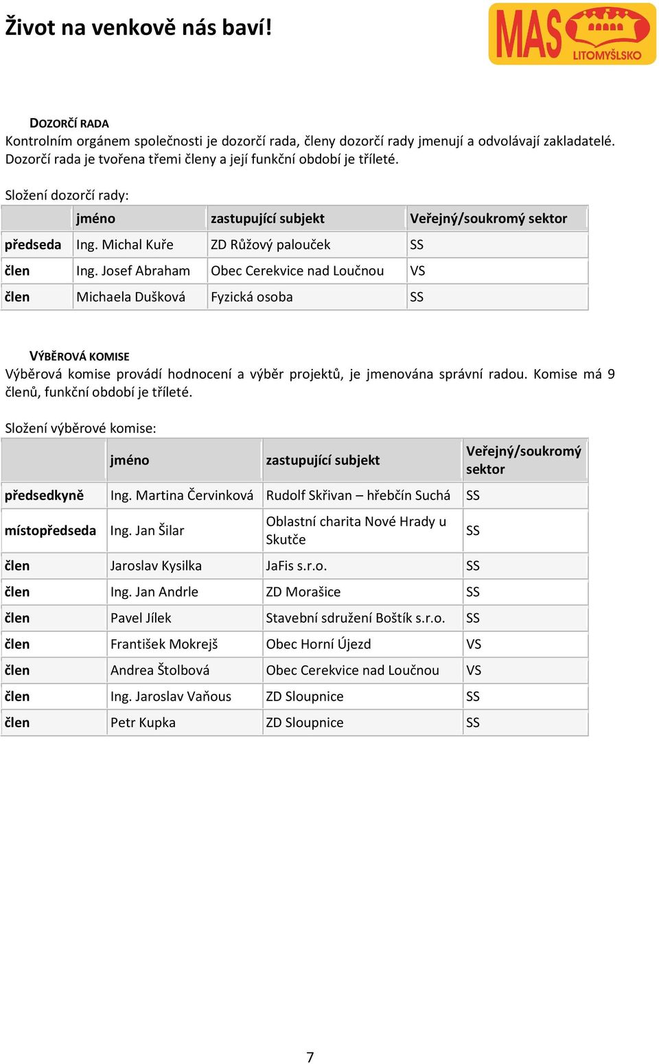 Josef Abraham Obec Cerekvice nad Loučnou VS člen Michaela Dušková Fyzická osoba SS VÝBĚROVÁ KOMISE Výběrová komise provádí hodnocení a výběr projektů, je jmenována správní radou.