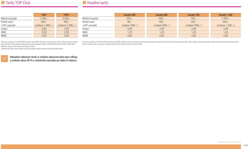 Datové služby GPRS Internet/Intranet, WAP, CSD (WAP) se účtují po kb, účtovací jednotkou je 5 kb. Uvedené ceny platí v rámci kreditu i po jeho vyčerpání. Úplné podmínky viz příloha tohoto ceníku.