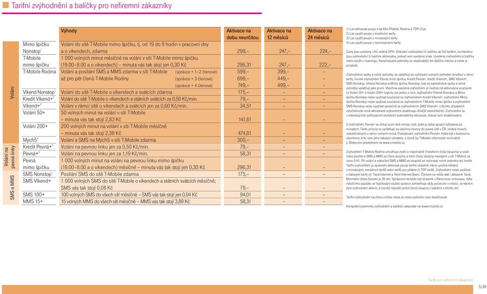 00 8.00 a o víkendech) minuta vás tak stojí jen 0,30 Kč 296,31 247, 222, T-Mobile Rodina Volání a posílání SMS a MMS zdarma v síti T-Mobile (správce + 1 2 členové) 599, 399, až pro pět členů T-Mobile