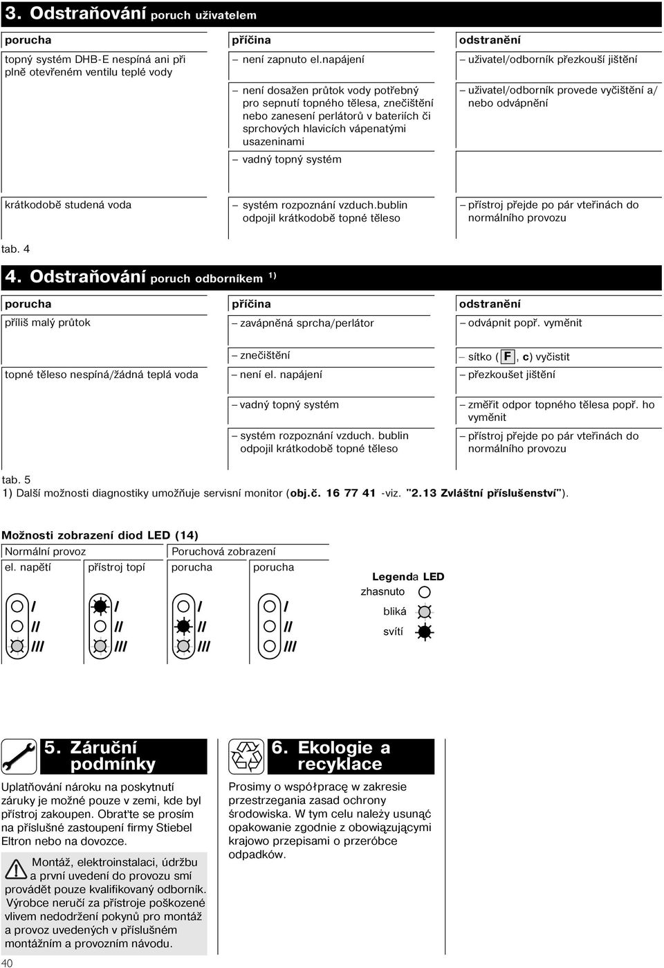 uživtel/odorník provede vyèištìní / neo odvápnìní vdný topný systém krátkodoì studená vod systém rozpoznání vzduch.