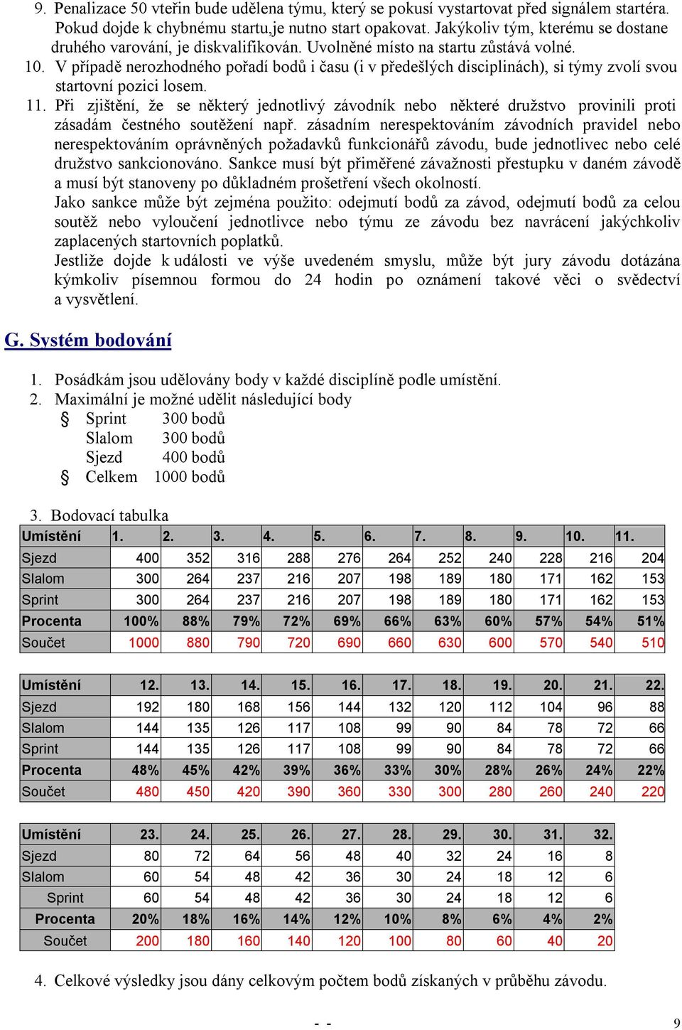 V případě nerozhodného pořadí bodů i času (i v předešlých disciplinách), si týmy zvolí svou startovní pozici losem. 11.