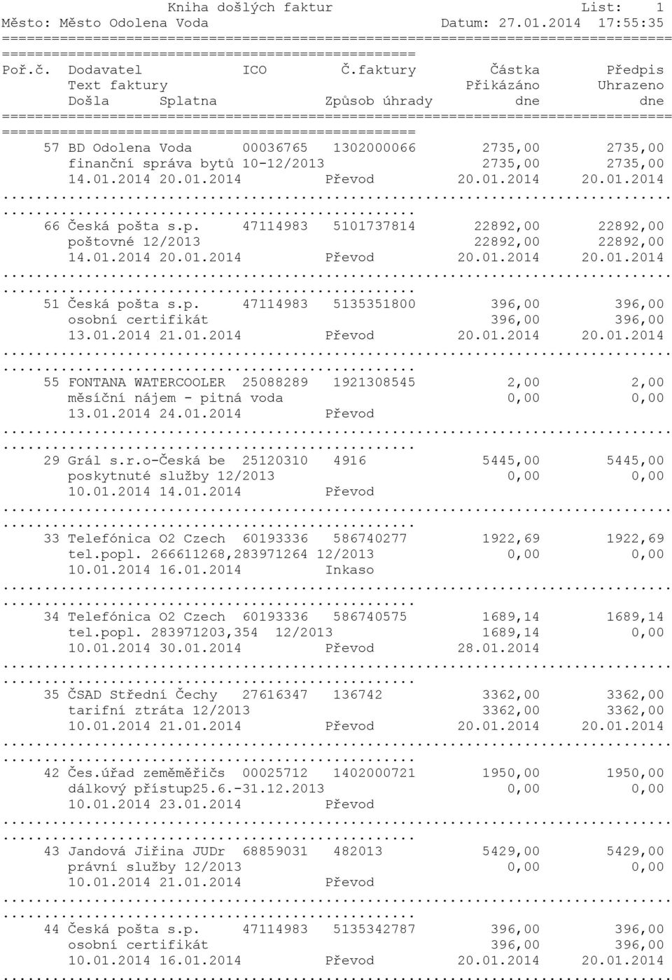 01.2014 20.01.2014 66 Česká pošta s.p. 47114983 5101737814 22892,00 22892,00 poštovné 12/2013 22892,00 22892,00 14.01.2014 20.01.2014 Převod 20.01.2014 20.01.2014 51 Česká pošta s.p. 47114983 5135351800 396,00 396,00 osobní certifikát 396,00 396,00 13.
