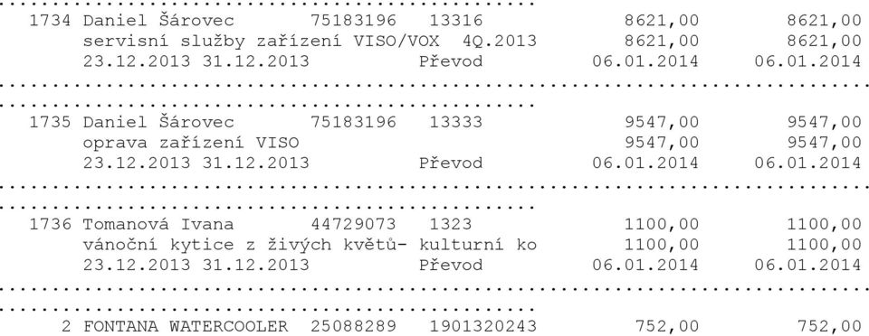 12.2013 31.12.2013 Převod 06.01.2014 06.01.2014 1736 Tomanová Ivana 44729073 1323 1100,00 1100,00 vánoční kytice z živých květů- kulturní ko 1100,00 1100,00 23.