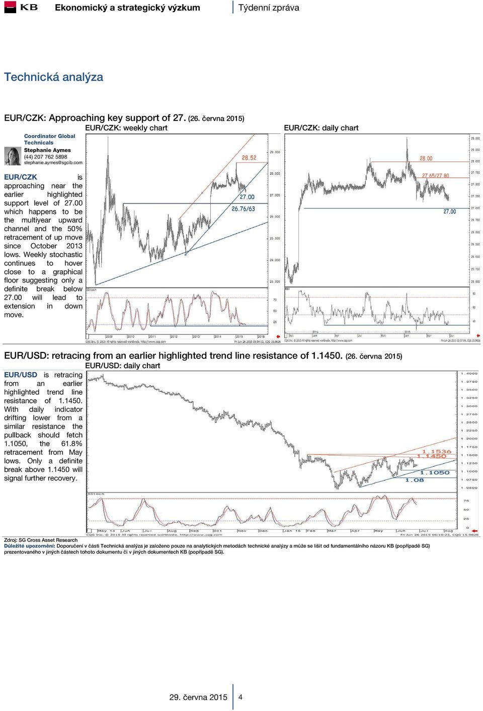 00 which happens to be the multiyear upward channel and the 50% retracement of up move since October 2013 lows.