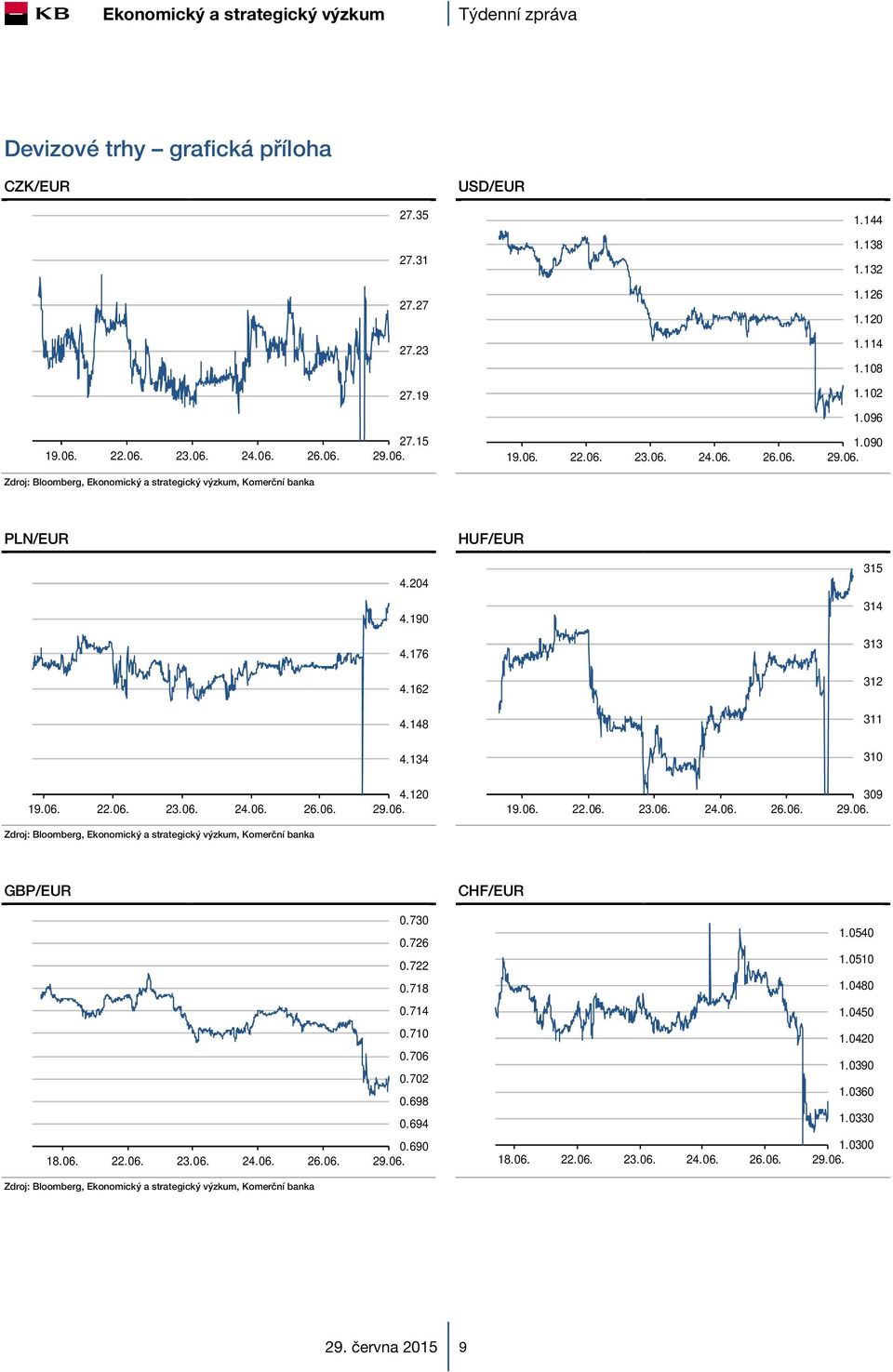 06. 23.06. 24.06. 26.06. 309 GBP/EUR CHF/EUR 0.730 0.726 0.722 0.718 1.0540 1.0510 1.0480 0.714 1.0450 0.710 0.706 0.702 0.698 0.694 1.0420 1.