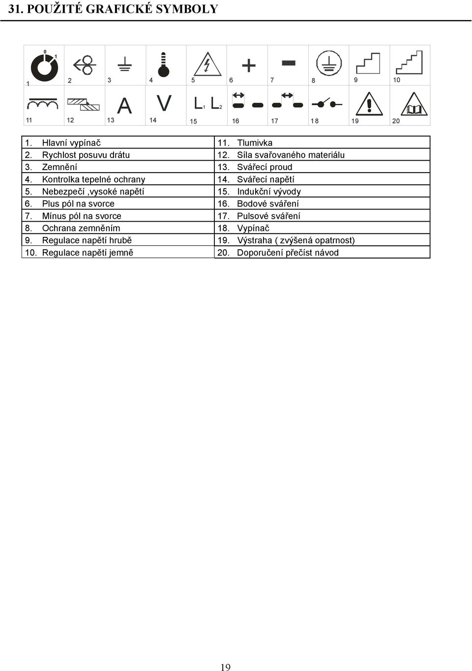 Nebezpečí,vysoké napětí 15. Indukční vývody 6. Plus pól na svorce 16. Bodové sváření 7. Mínus pól na svorce 17. Pulsové sváření 8.