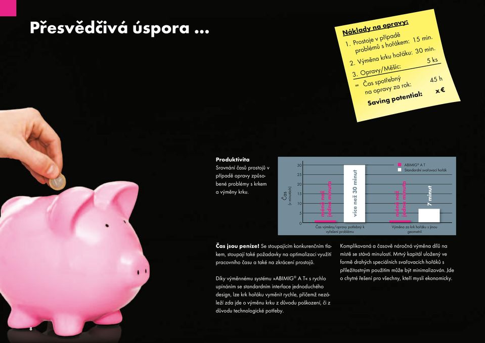 Čas (v minutách) 30 25 20 15 10 5 méně než jedna minuta více než 30 minut méně než jedna minuta ABIMIG A T Standardní svařovací hořák 7 minut 0 Čas výměny/opravy potřebný k vyřešení problému Výměna