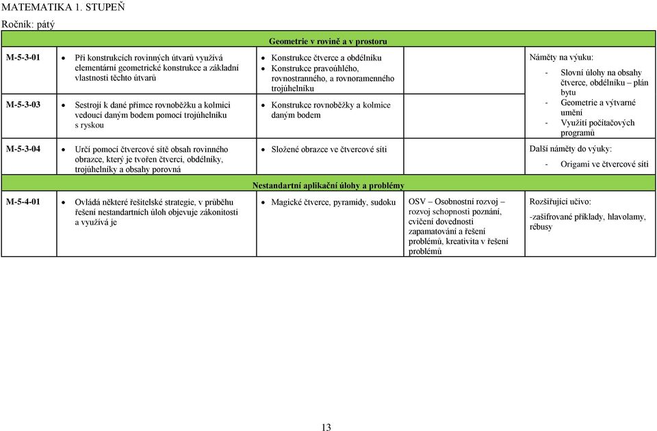 řešitelské strategie, v průběhu řešení nestandartních úloh objevuje zákonitosti a využívá je Geometrie v rovině a v prostoru Konstrukce čtverce a obdélníku Konstrukce pravoúhlého, rovnostranného, a