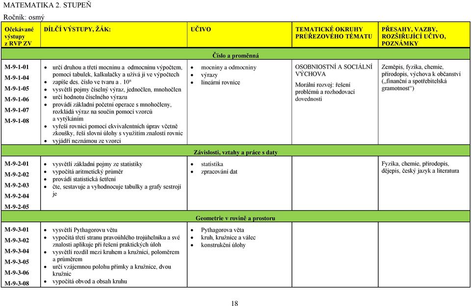 M-9-1-06 M-9-1-07 M-9-1-08 určí druhou a třetí mocninu a odmocninu výpočtem, pomocí tabulek, kalkulačky a užívá ji ve výpočtech zapíše des. číslo ve tvaru a.