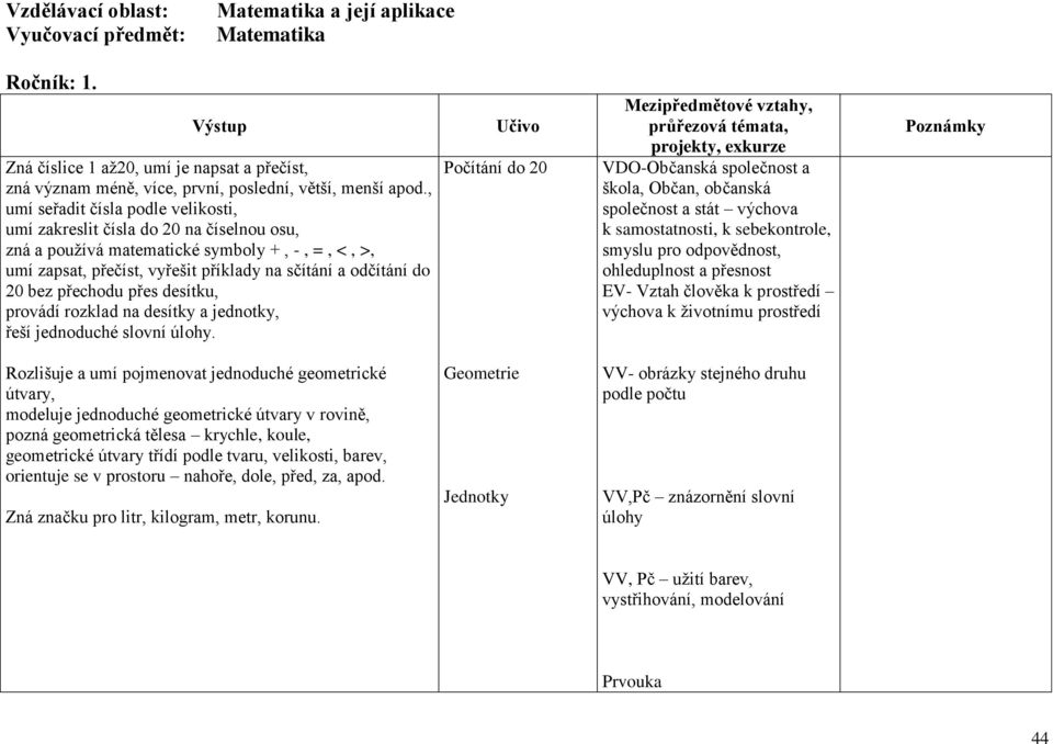 přechodu přes desítku, provádí rozklad na desítky a jednotky, řeší jednoduché slovní úlohy.