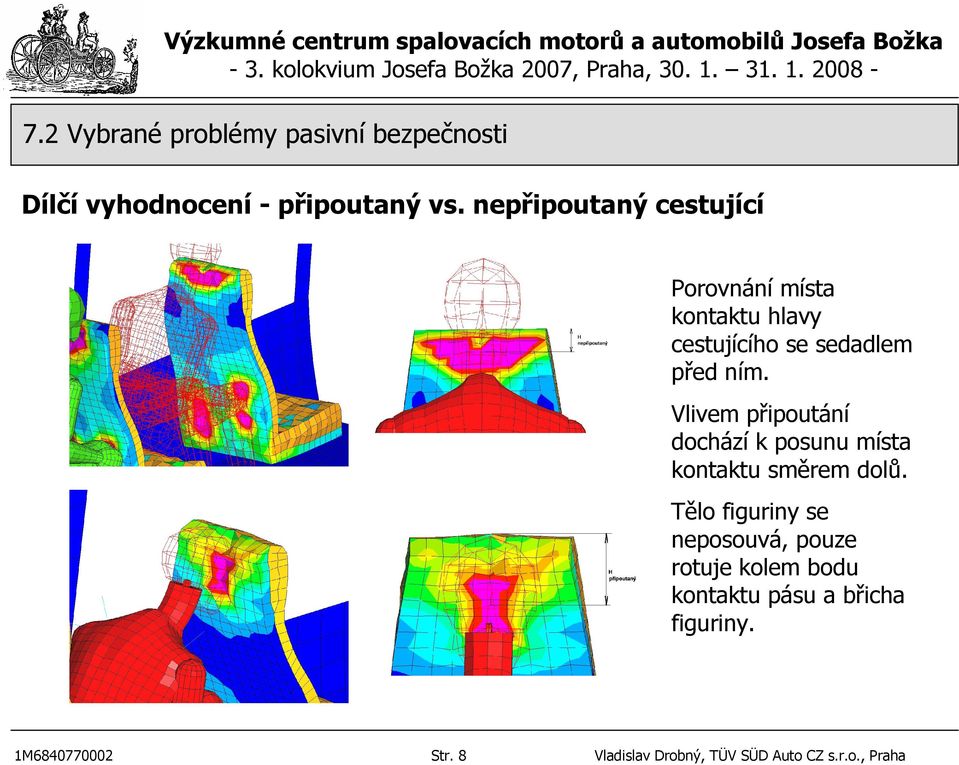 ním. Vlivem připoutání dochází k posunu místa kontaktu směrem dolů.