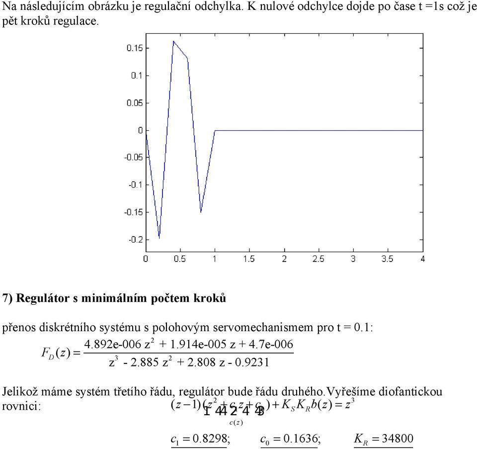 89e-006 z + 1.914e-005 z + 4.7e-006 FD ( z ) 3 z -.885 z +.808 z - 0.