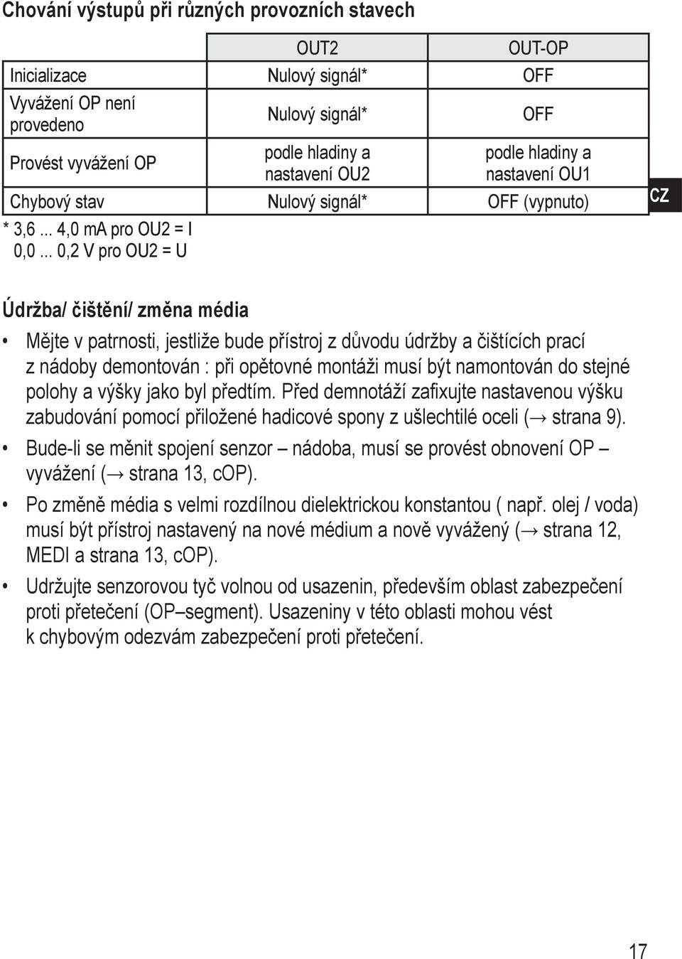 .. 0,2 V pro OU2 = U CZ Údržba/ čištění/ změna média ějte v patrnosti, jestliže bude přístroj z důvodu údržby a čištících prací z nádoby demontován : při opětovné montáži musí být namontován do