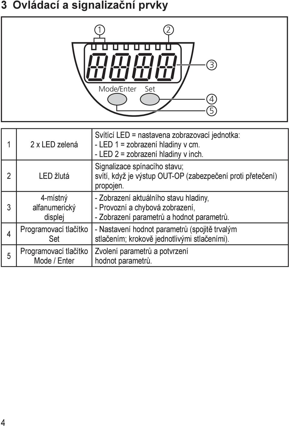 Signalizace spínacího stavu; svítí, když je výstup OUT-OP (zabezpečení proti přetečení) propojen.