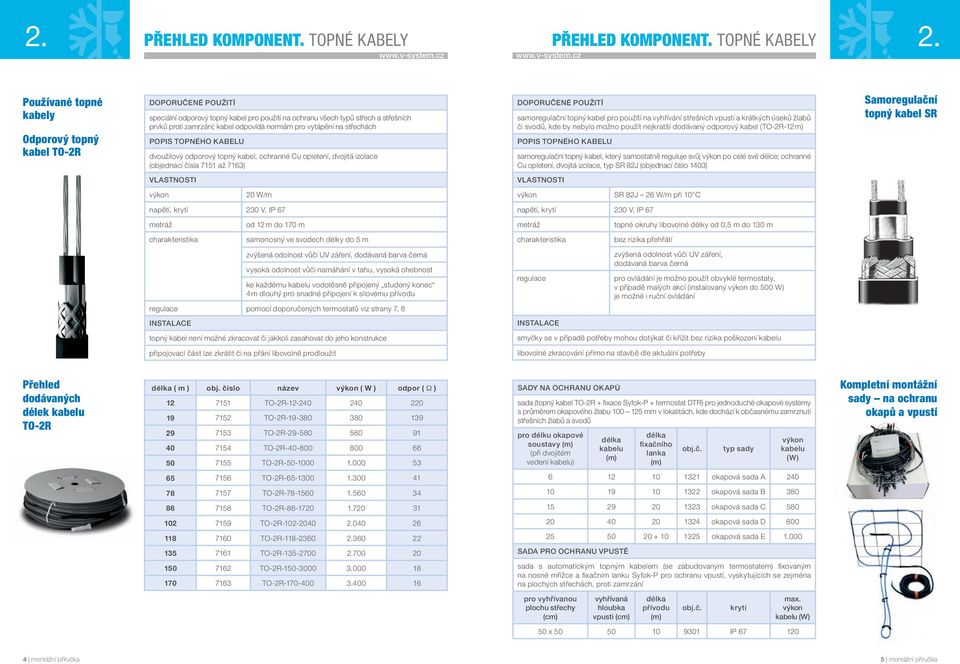 pro vytápění na střechách POPIS TOPNÉHO KABELU dvoužilový odporový topný kabel, ochranné Cu opletení, dvojitá izolace (objednací čísla 7151 až 7163) DOPORUČENÉ POUŽITÍ samoregulační topný kabel pro
