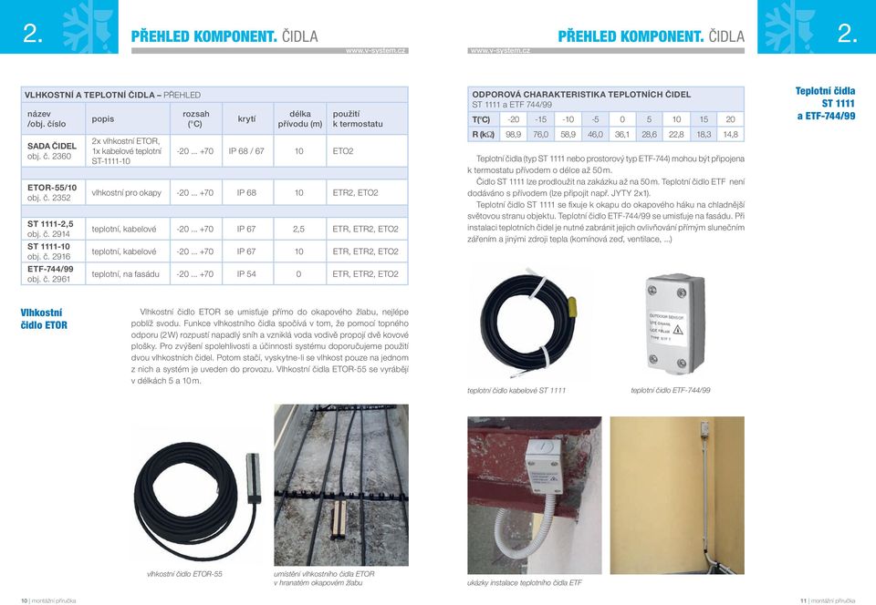 .. +70 IP 68 10 ETR2, ETO2 teplotní, kabelové -20... +70 IP 67 2,5 ETR, ETR2, ETO2 teplotní, kabelové -20... +70 IP 67 10 ETR, ETR2, ETO2 teplotní, na fasádu -20.