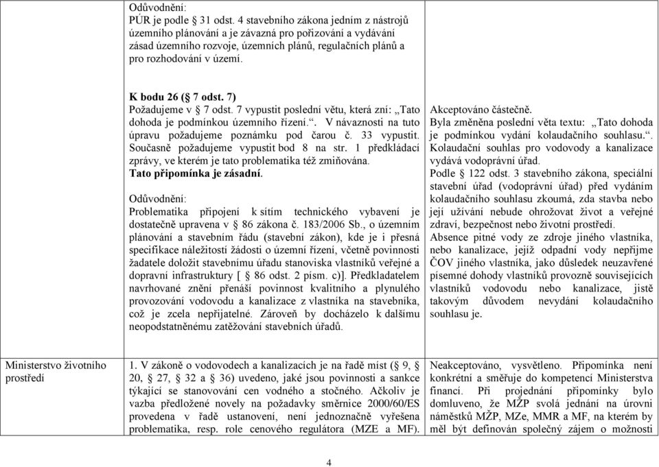 7) Požadujeme v 7 odst. 7 vypustit poslední větu, která zní: Tato dohoda je podmínkou územního řízení.. V návaznosti na tuto úpravu požadujeme poznámku pod čarou č. 33 vypustit.