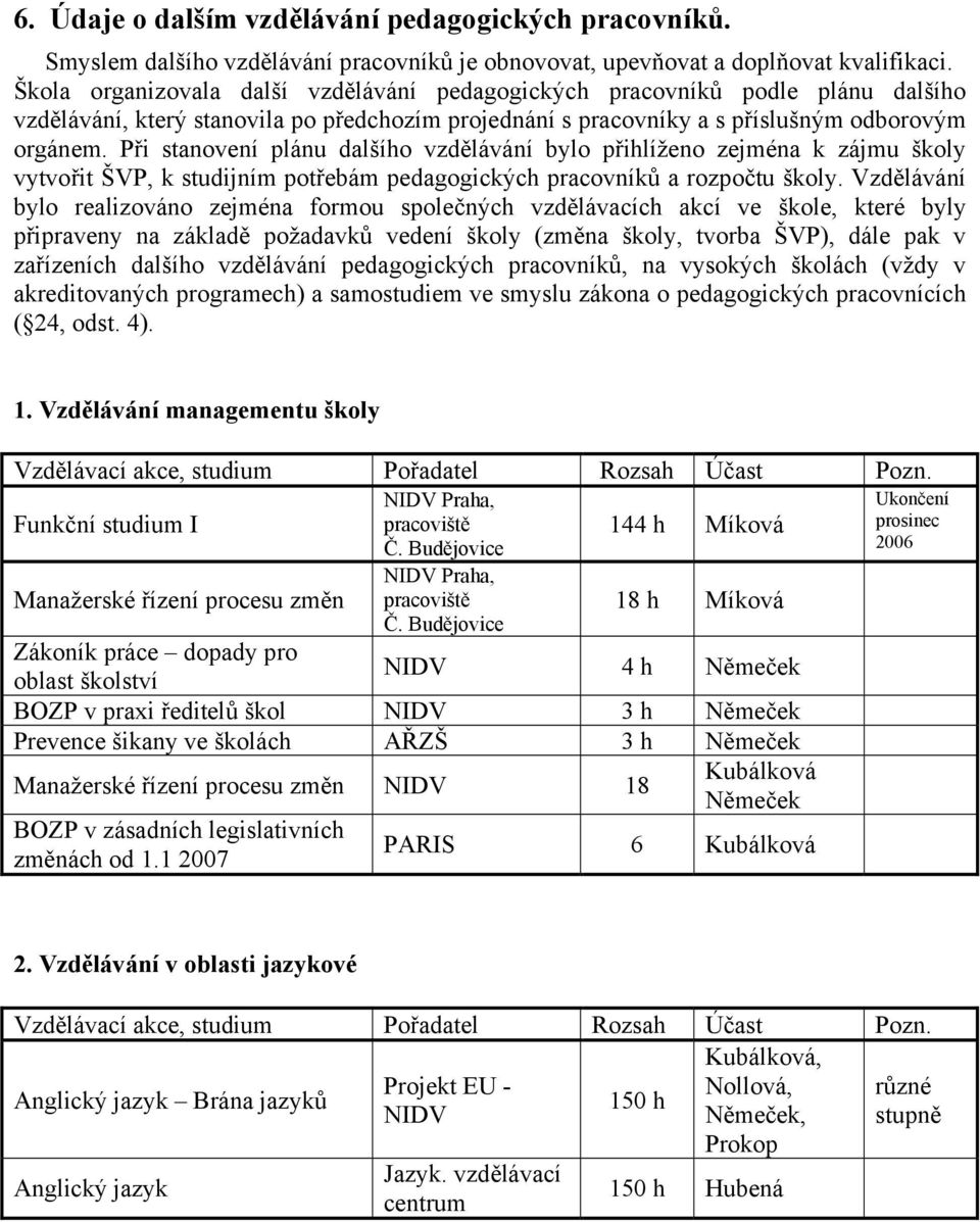 Při stanovení plánu dalšího vzdělávání bylo přihlíženo zejména k zájmu školy vytvořit ŠVP, k studijním potřebám pedagogických pracovníků a rozpočtu školy.