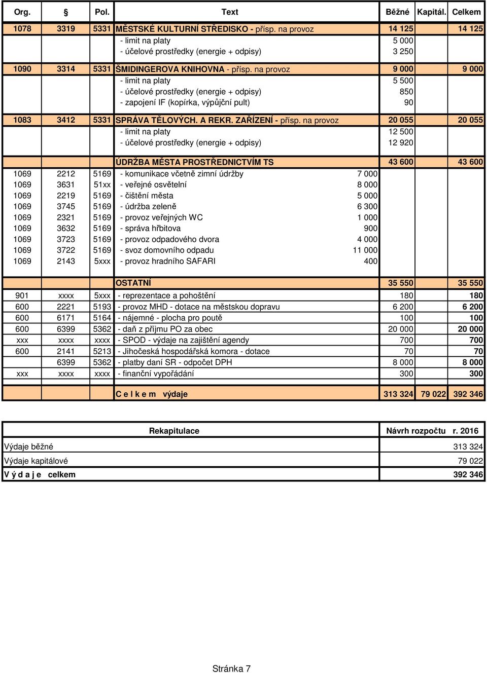 na provoz 9 000 9 000 - limit na platy 5 500 - účelové prostředky (energie + odpisy) 850 - zapojení IF (kopírka, výpůjční pult) 90 1083 3412 5331 SPRÁVA TĚLOVÝCH. A REKR. ZAŘÍZENÍ - přísp.