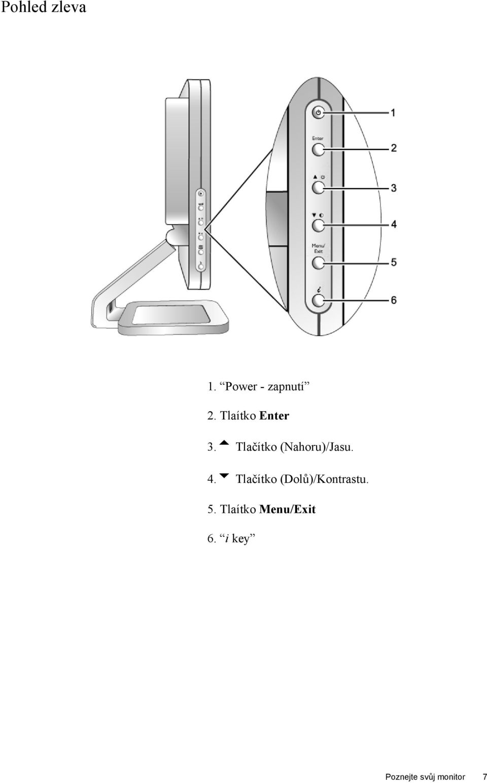 4.u Tlačítko (Dolů)/Kontrastu. 5.