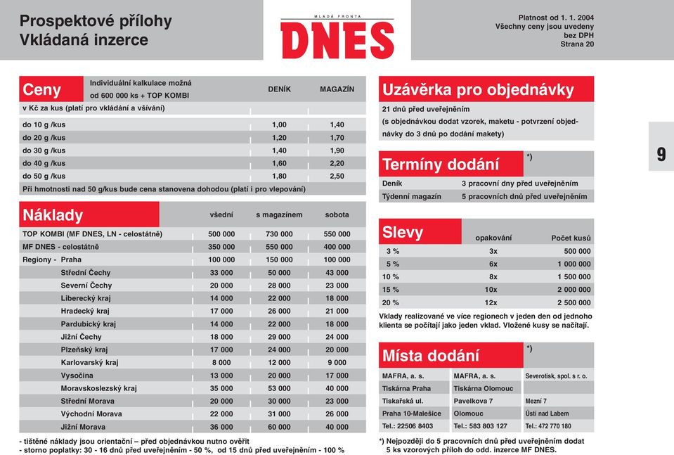 Náklady v ední s magazínem sobota TOP KOMBI (MF DNES, LN - celostátnû) 500 000 730 000 550 000 MF DNES - celostátnû 350 000 550 000 400 000 Regiony - Praha 100 000 150 000 100 000 Stfiední âechy 33