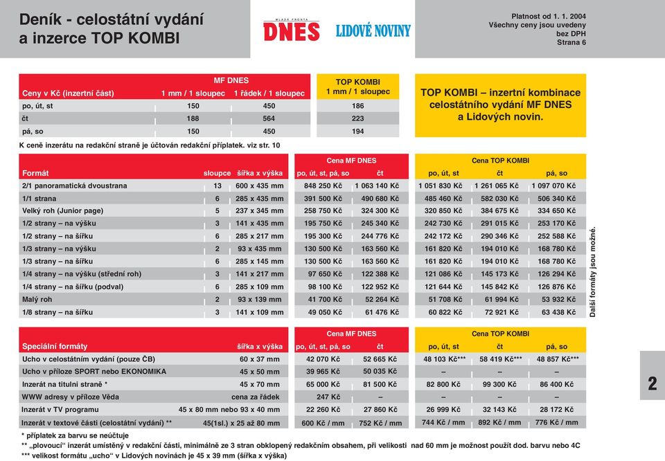 Formát sloupce ífika x v ka Cena MF DNES po, út, st, pá, so ãt po, út, st Cena TOP KOMBI ãt pá, so 2/1 panoramatická dvoustrana 13 600 x 435 mm 848 250 Kã 1 063 140 Kã 1 051 830 Kã 1 261 065 Kã 1 097