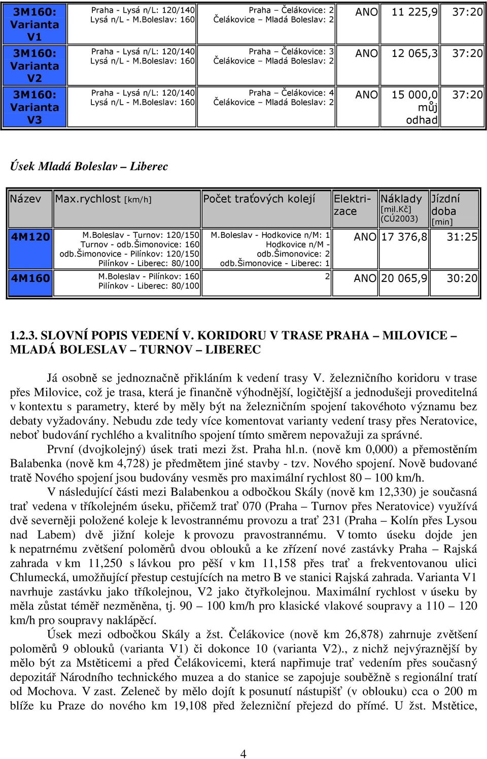 Boleslav: 160 Praha Čelákovice: 4 Čelákovice Mladá Boleslav: 2 ANO 15 000,0 můj odhad 37:20 Úsek Mladá Boleslav Liberec Název Max.rychlost [km/h] Počet traťových kolejí Elektrizace 4M120 M.