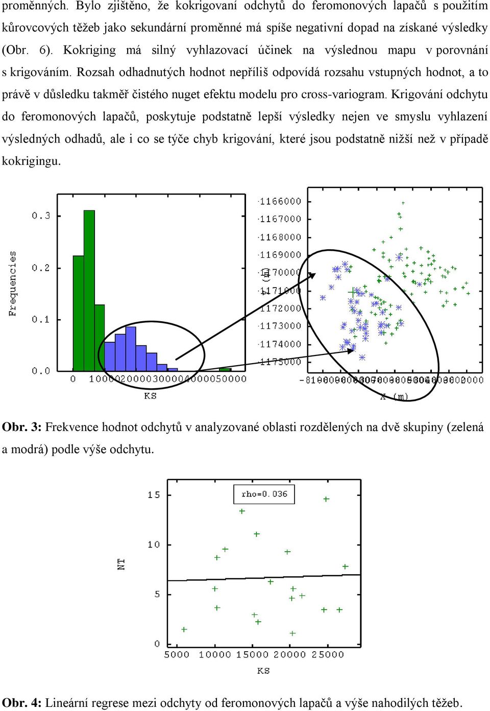 Rozsah odhadnutých hodnot nepříliš odpovídá rozsahu vstupných hodnot, a to právě v důsledku takměř čistého nuget efektu modelu pro cross-variogram.