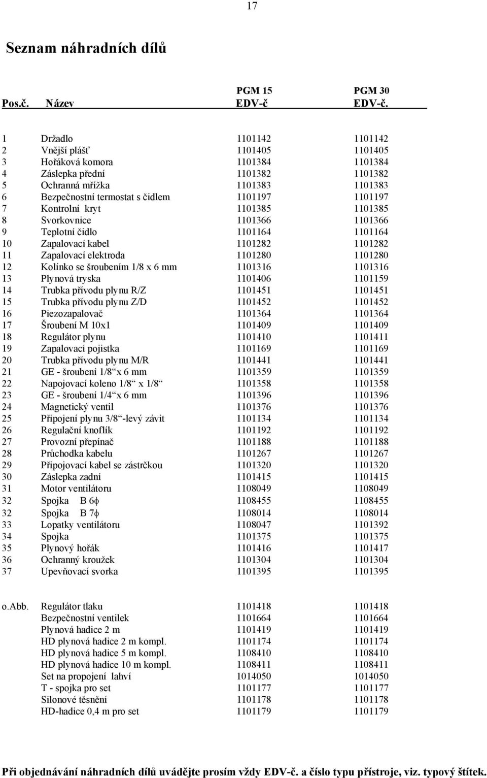 1101197 1101197 7 Kontrolní kryt 1101385 1101385 8 Svorkovnice 1101366 1101366 9 Teplotní čidlo 1101164 1101164 10 Zapalovací kabel 1101282 1101282 11 Zapalovací elektroda 1101280 1101280 12 Kolínko