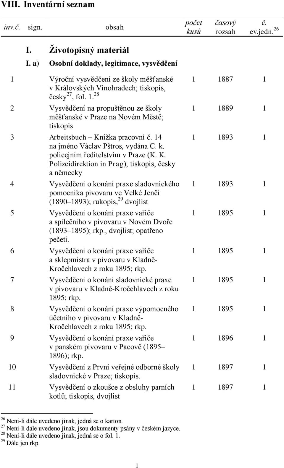 14 na jméno Václav Pštros, vydána C. k. policejním ředitelstvím v Praze (K. K.