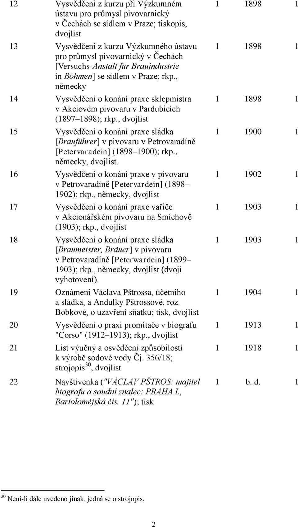 , dvojlist 15 Vysvědčení o konání praxe sládka [Brauführer] v pivovaru v Petrovaradíně [Petervaradein] (1898 1900); rkp., německy, dvojlist.