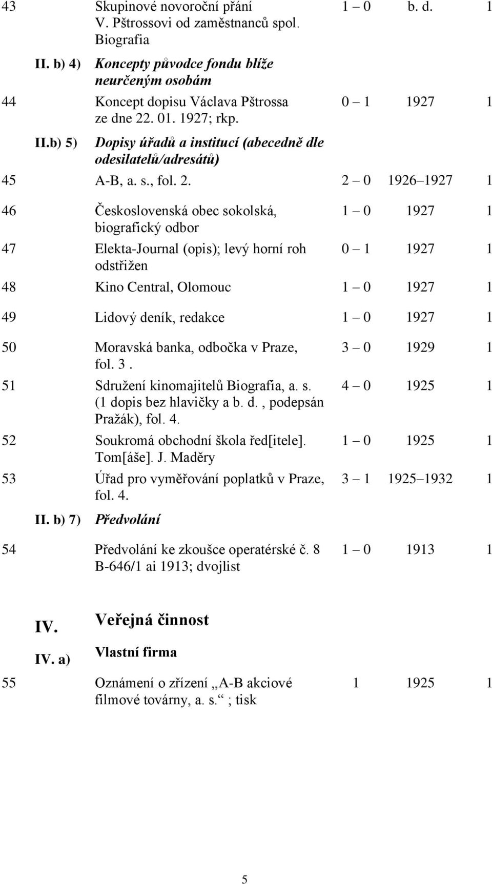 2 0 1926 1927 1 46 Československá obec sokolská, biografický odbor 47 Elekta-Journal (opis); levý horní roh odstřižen 1 0 1927 1 0 1 1927 1 48 Kino Central, Olomouc 1 0 1927 1 49 Lidový deník,